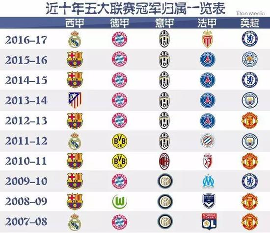 各大俱乐部